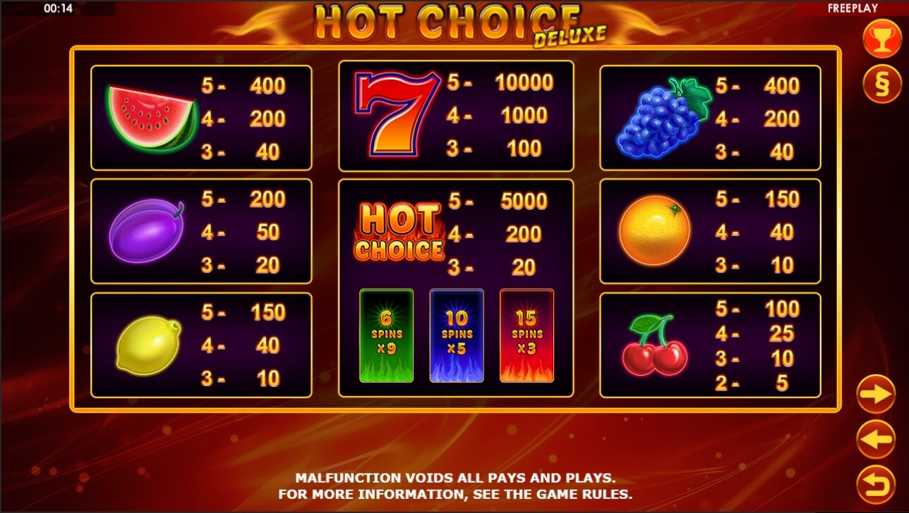 Hot Choice Deluxe Průběh hry